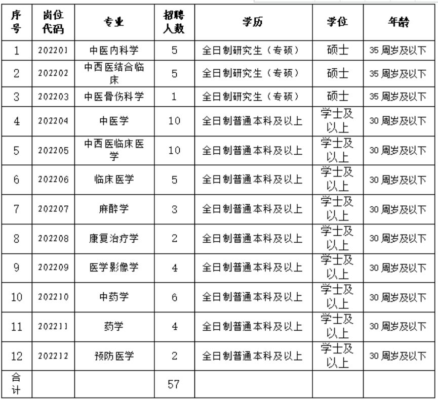 年终奖|安徽一批事业单位招聘，入编！