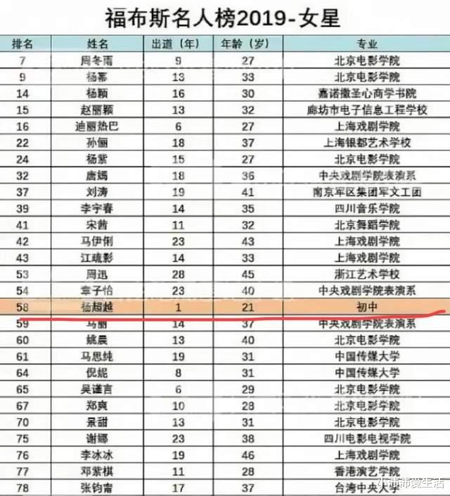 钟丽缇|16岁还在工厂打工的杨超越，20岁就成福布斯富豪，她凭什么？