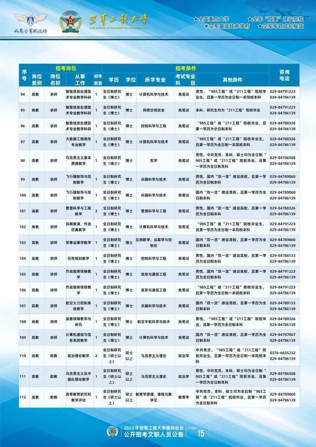 文职|出了！2023军队文职招聘发布，点击查看岗位→