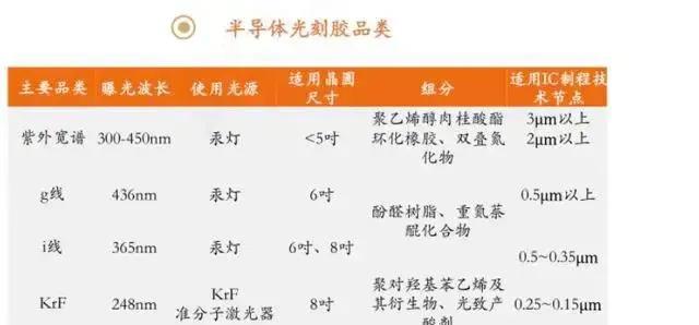 直播带货|国产光刻胶任重道远