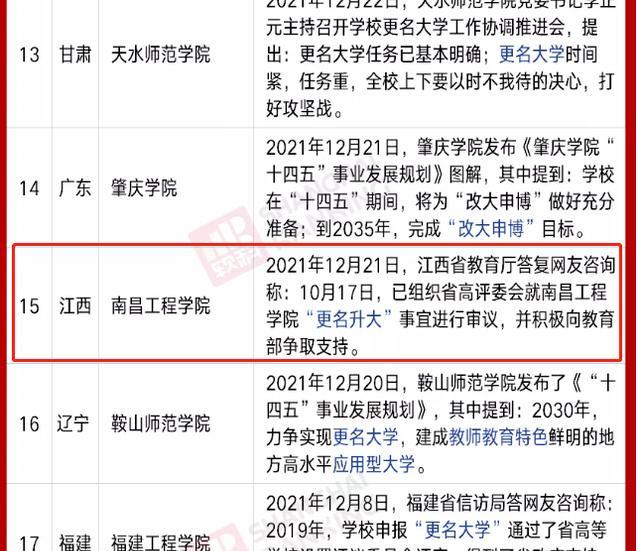 南昌工程学院|南昌工程学院“十四五”期间，能否实现“更名升大”的期望