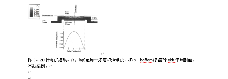 蚀刻系统操作条件对晶片蚀刻速率和均匀性的影响的相关性