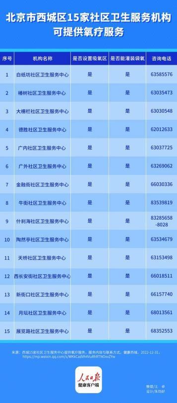 运动|哪些人需要氧疗服务？专家：针对轻度血氧饱和度低人群