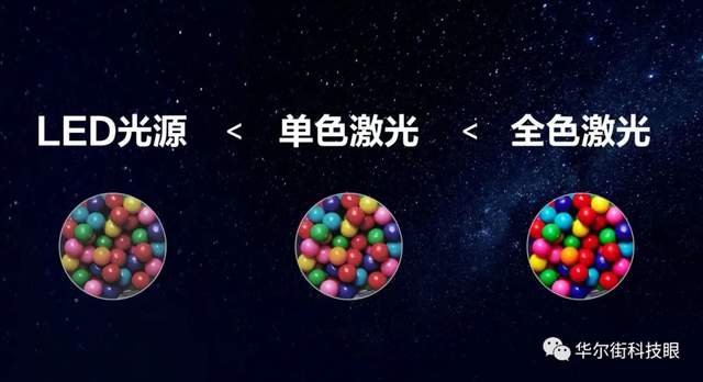 投影机|海信vidda全色激光投影C1砸场，极米、当贝盈利算盘被掀翻