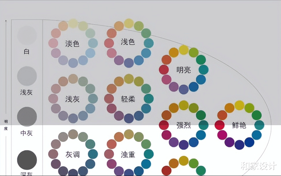 教大家一个简单的方法,让你们能够快速地掌握配色的知识