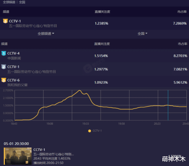 李宇春|五一晚会众星造型:李宇春张艺兴穿同色系西装,宋祖儿大裙摆压场