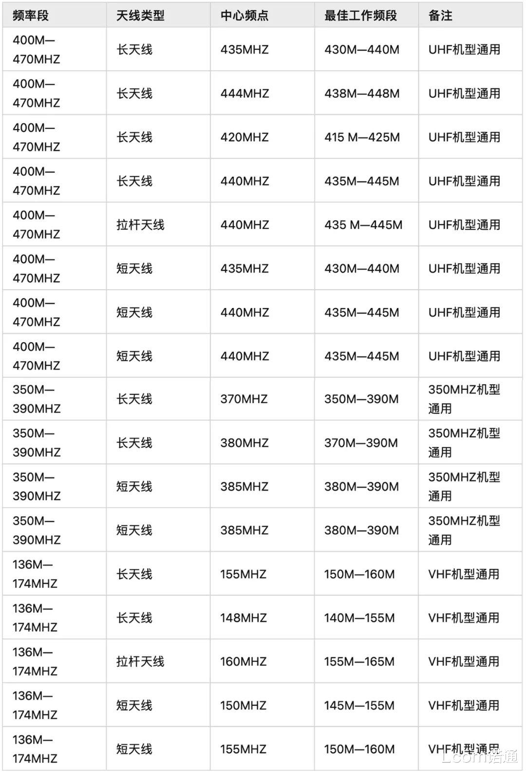 笔记本|越长越好？对讲机天线有何特别之处？