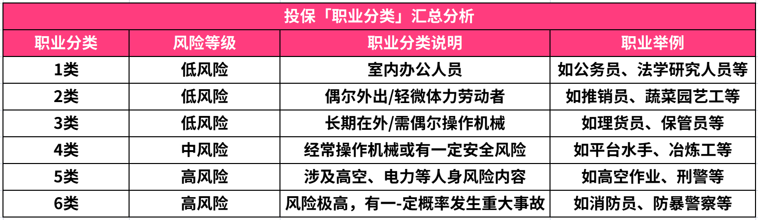 保险产品|买保险后换了工作，不给保险公司说就会被拒赔？这些情况你要清楚