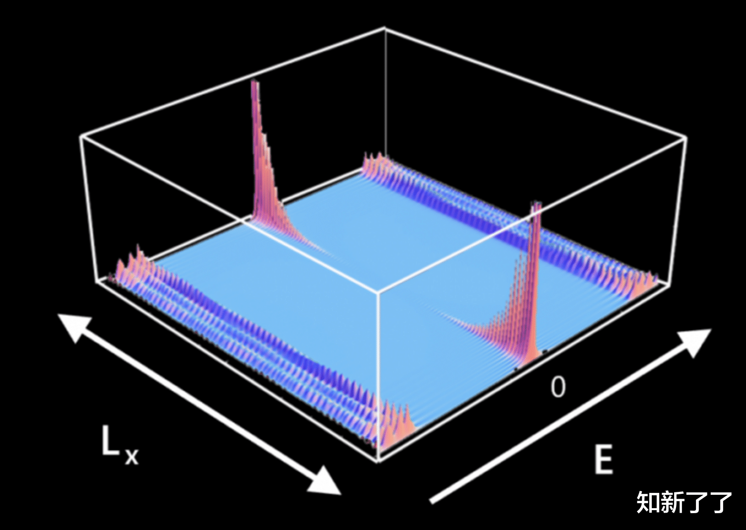 微软|微软宣布在一种全新类型的量子位上取得进展