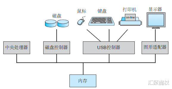 显卡|核心显卡真香 CPU厂商不甘示弱奔赴平民核显