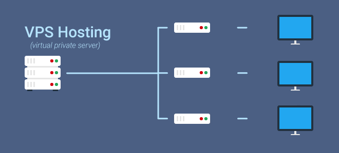 红米手机|VPS、独服和云服务器哪种最适合您的业务？