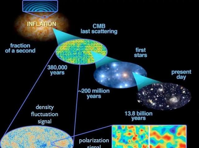 为什么宇宙大到难以想象的程度?具体是什么样的难以想象的程度?