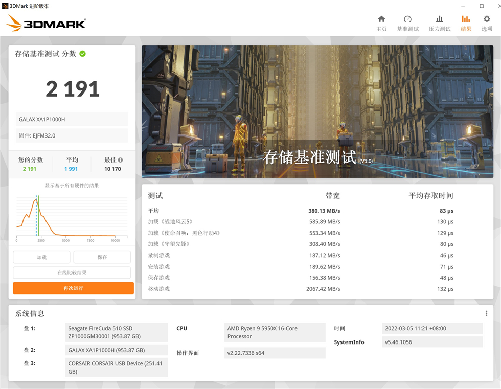 中国广电|影驰星曜X4-1TB硬盘——入门级PCIe4.0 SSD测试分享