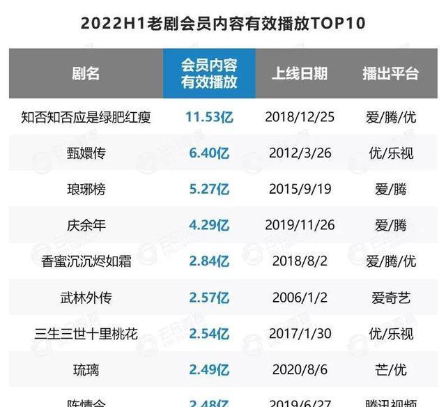 施诗|还记得施诗吗？《星汉灿烂》中出演反派大boss，眼神中都是戏