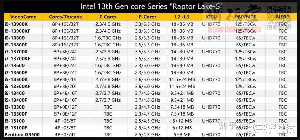 CPU|核心数量再增、缓存容量暴涨还有降功耗黑科技，处理器也是13香？