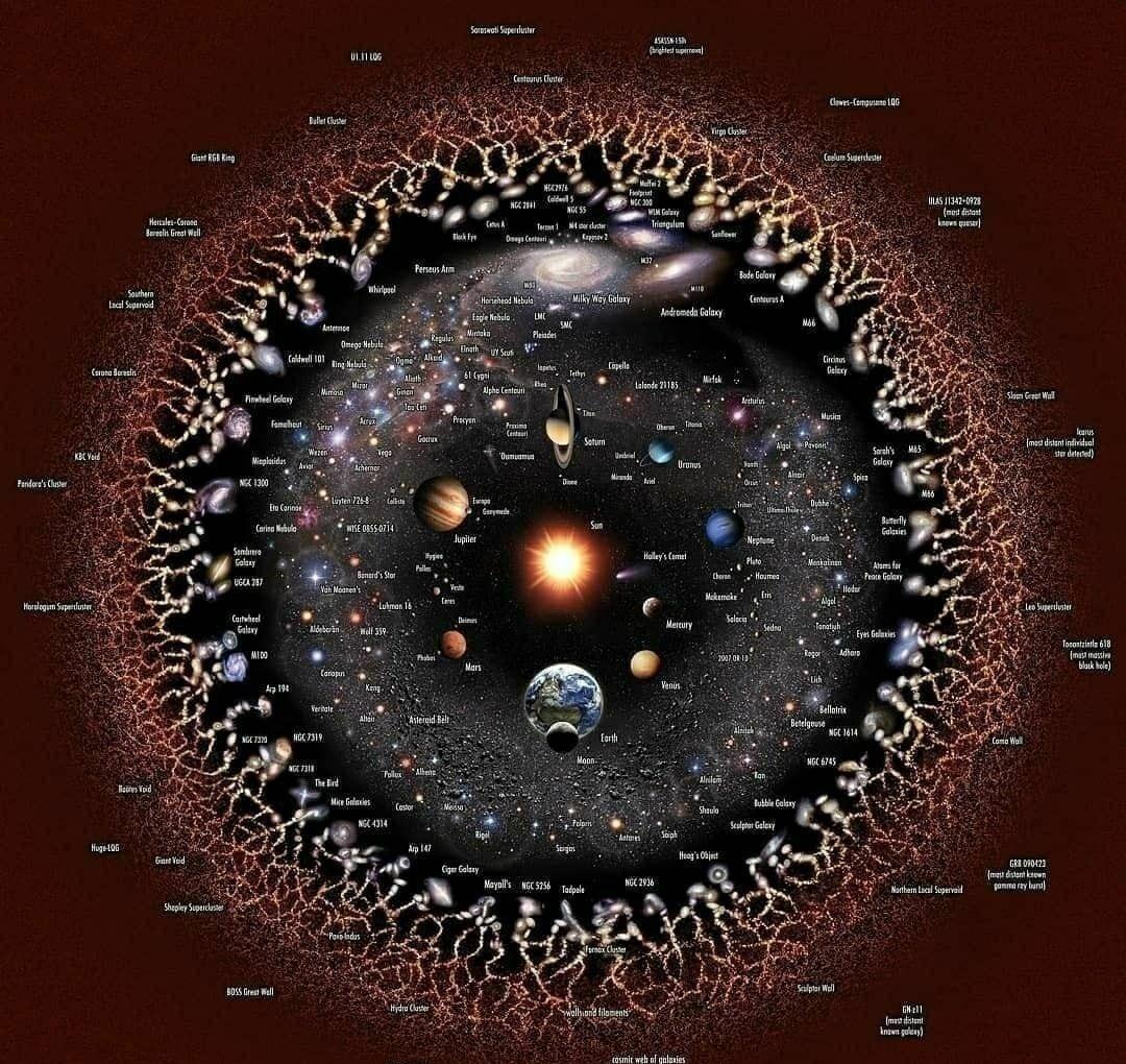 宇宙诞生138亿年,它是否存在边界,地球是宇宙的中心吗?