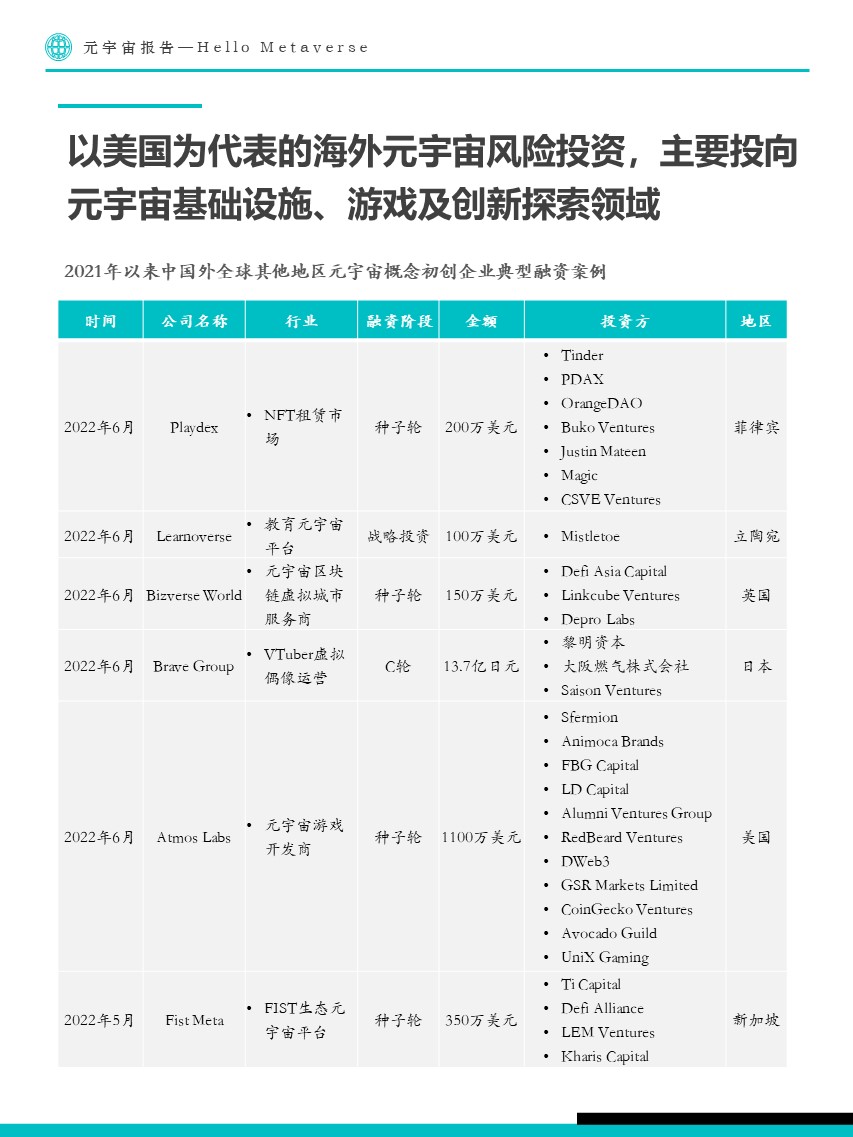 Fastdata极数:元宇宙报告2022——Hello Metaverse
