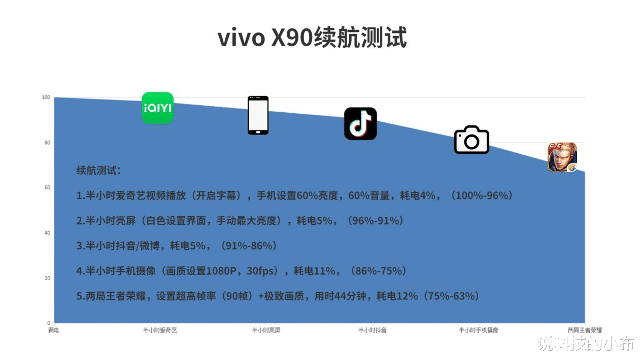 vivo x90|vivo X90测评：影像轻旗舰，vivo X90开启X系列全新十年
