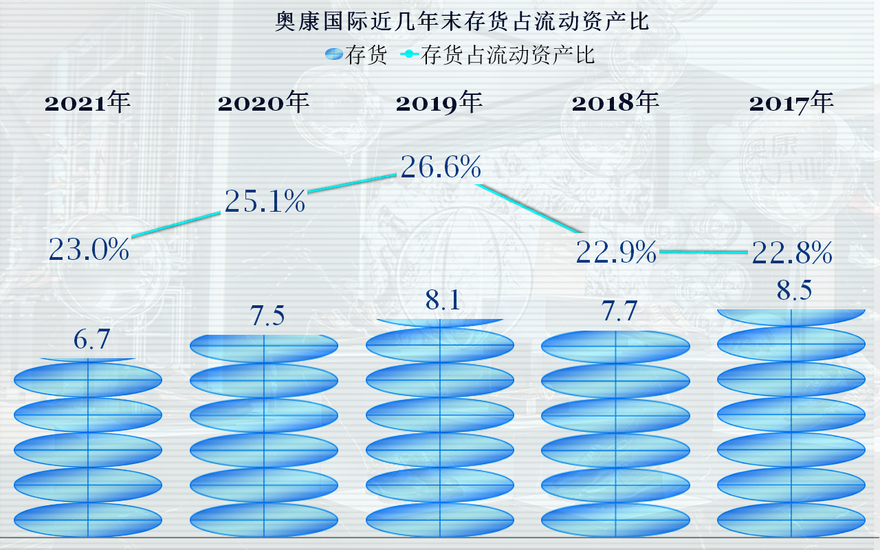 皮鞋 国产皮鞋一哥业绩表现平庸，这究竟能怪谁？