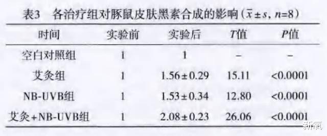 黑色素 性感马儿变甜美马儿，我们到底是咋变黑的？