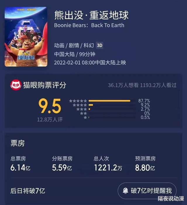 熊出没|开年最牛国产动画+年度国产科幻！你敢相信，居然是《熊出没》？