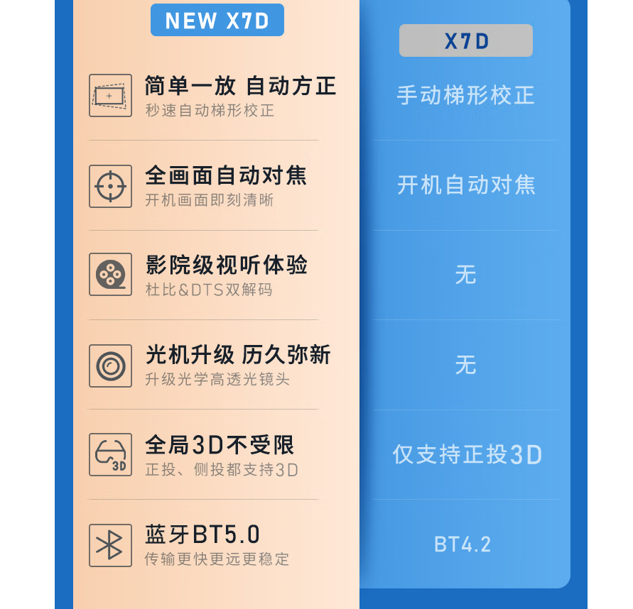 投影机|双11买什么样的投影仪?除了0.47英寸DMD之外,亮度也是个参考