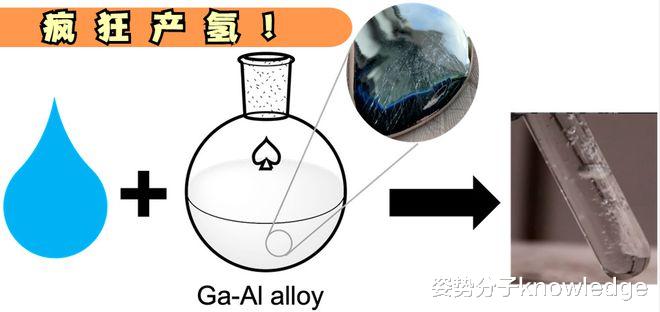疯狂产氢!科学家发现常温分解水的方法,废水也可以!