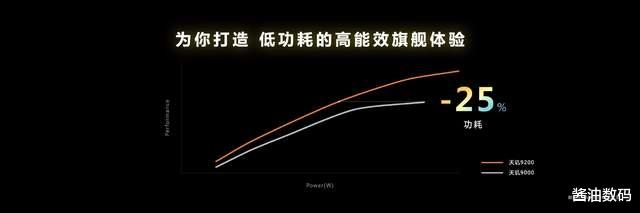 天玑9000|天玑9200来了，天玑9000还可以买吗？建议当个等等党
