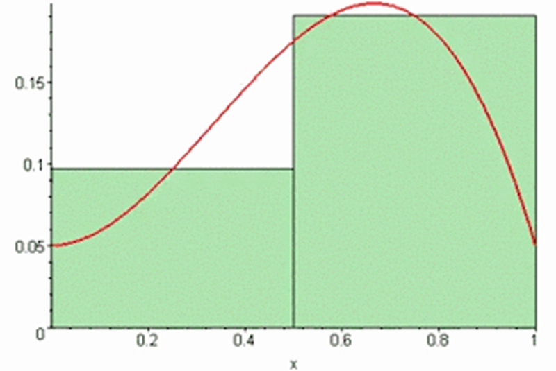 培训机构|两种方法求x[√(1+4x^2)-2x]极限