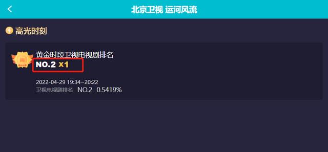 张新建|播1集,卫视收视第二!张新建一出手,就是年代传奇大剧“王炸”