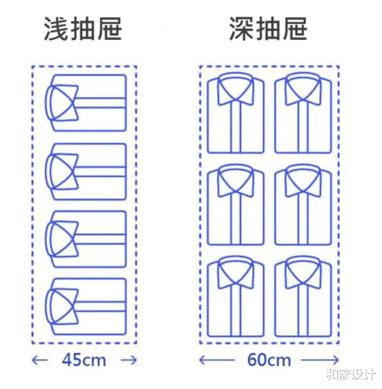 利用好房屋的每一寸空间!尤其是橱柜和衣柜的一些收纳的小技巧