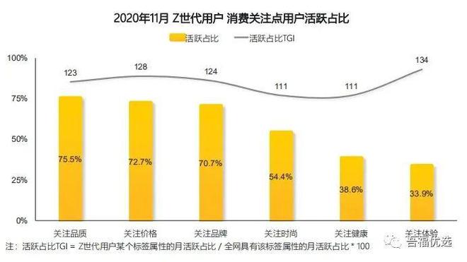Google|当兴趣碰到电商 新型消费模式带来的新机遇成致富新途径