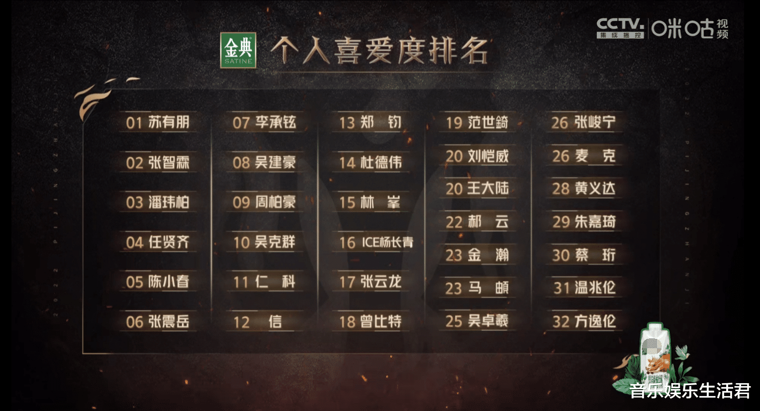 张智霖|《披哥2》四公赛制:5大舞台排名淘汰2位,任贤齐吴克群票数反转