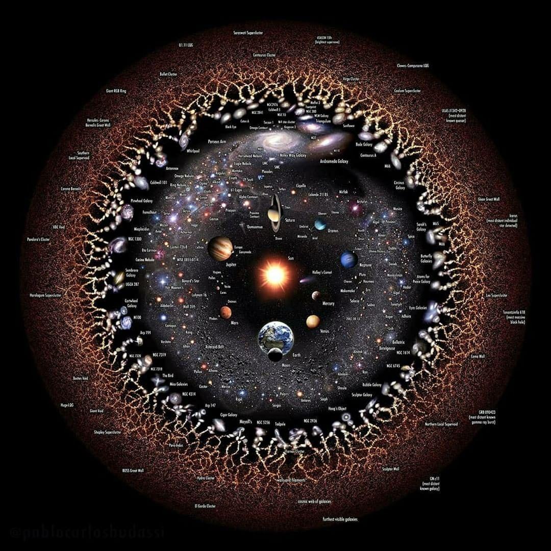 连光都要飞930亿年,面对浩瀚宇宙,超光速技术真的存在吗?