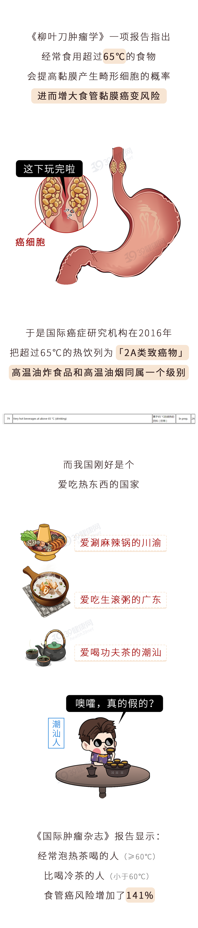 食管癌|食道癌:很多人误以为是咽炎!这3个症状,提前发现一个就很好