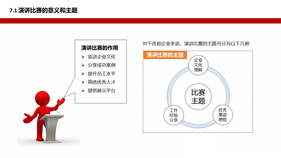 打造连锁精英团队|标准化落地:第一章《打造连锁精英团队》