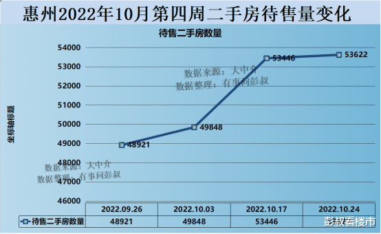 惠州楼市的故事结束了，惠州楼市分析第54期