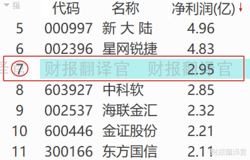 数字货币|数字货币+云计算+大数据, 为银行客户提供数字货币业务, 股价仅15元