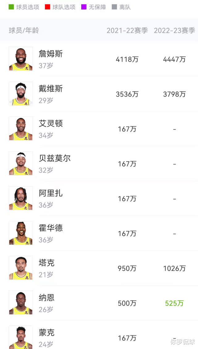 埃弗顿|湖人跟队记者曝猛料：球队夏天将送走威少！内部人士也支持这说法