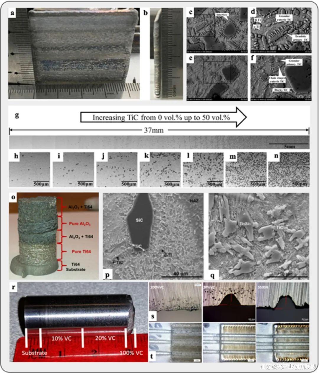 机械|多材料结构的增材制造（3）