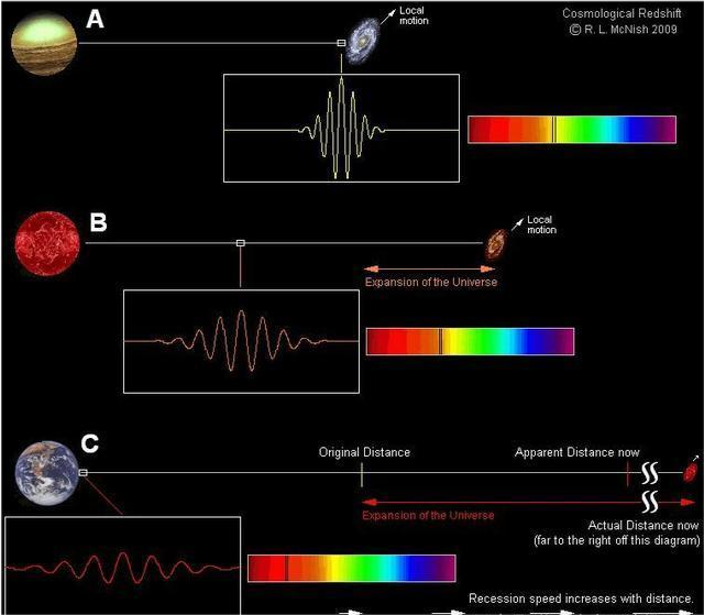 为什么有些恒星发出的光线,至今还没有到达地球?