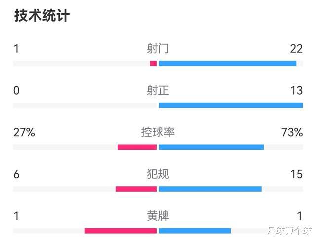广州市|广州队0-8惨败！赛后俱乐部官方更新动态，山东泰山第一时间评论