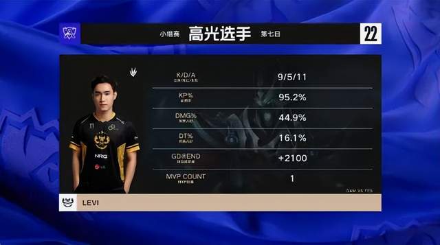 lpl|野王Levi发文求职四大赛区,S12亲手淘汰LPL二号种子TES!