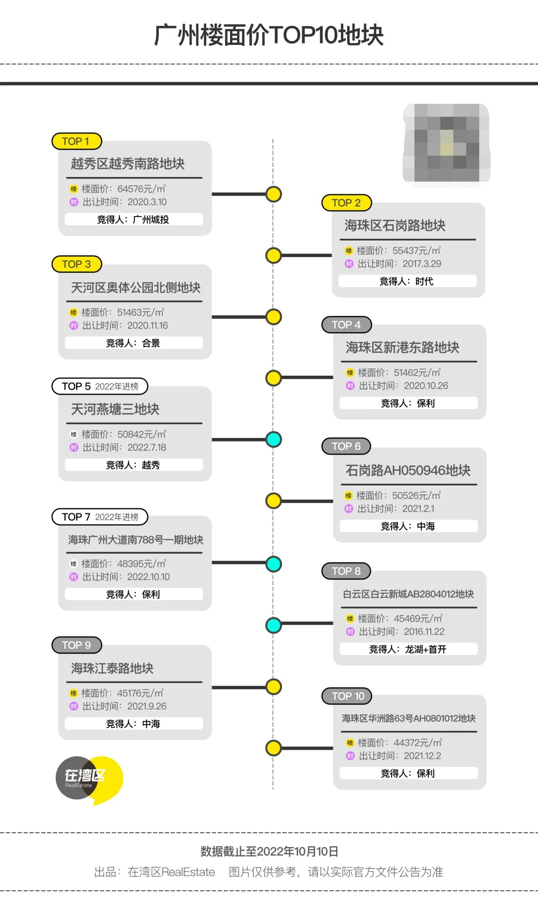 12月15日开抢！6块靓地全在主城区！楼面价TOP8提前预定？