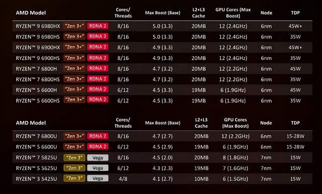 软件|R7 6800H处理器笔记本批量登场，6000元档两款配置不俗，各有特色