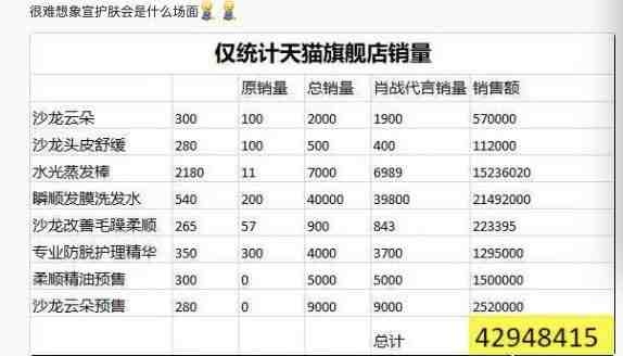 肖战|肖战开启“商务模式”，不鸣则已一鸣惊人，又带着品牌坐“火箭”