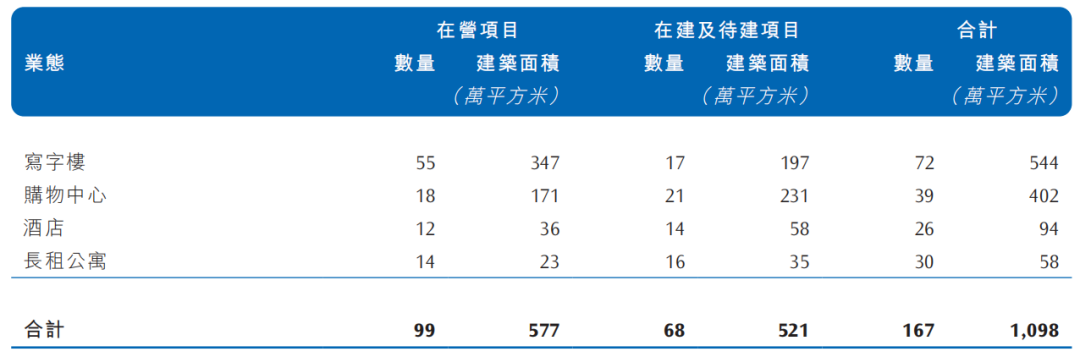 万科|国资房企和同行的差距,越拉越大了