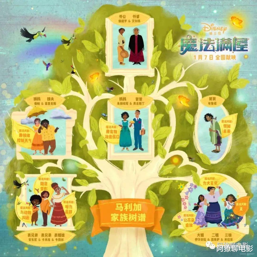 魔法满屋|《魔法满屋》：魔法城堡的拯救者，不会魔法的魔法师