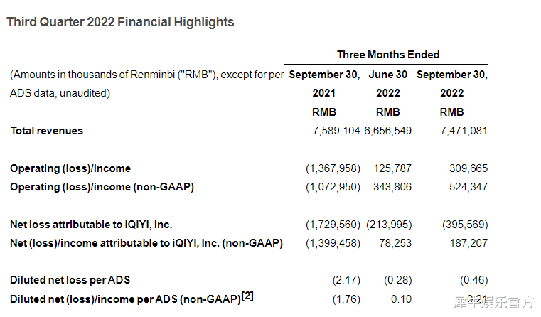 苏宁易购|长视频行业还不到松口气的时候