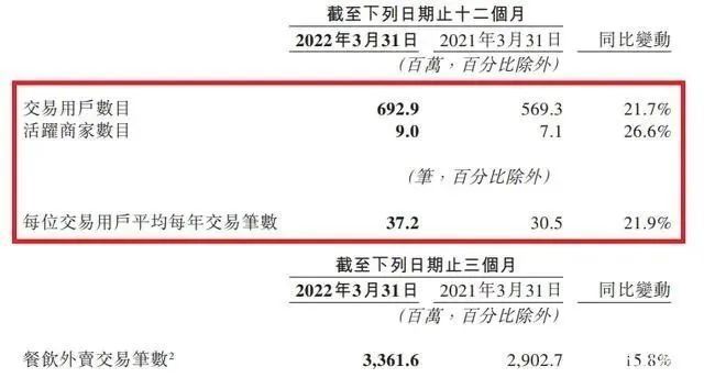 刷单|抖音惦记美团的“领地”很久了，如今又有了实质性的动作。